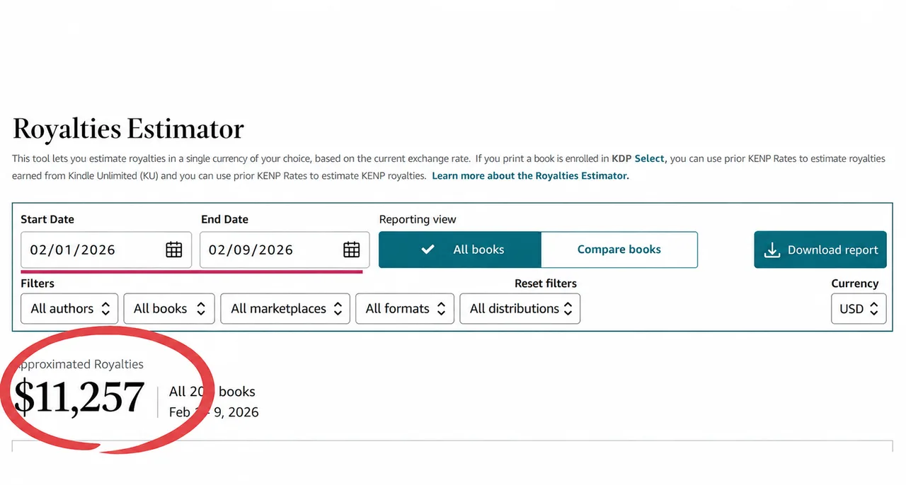 A publisher generated $11,257 in estimated royalties from just 20 books