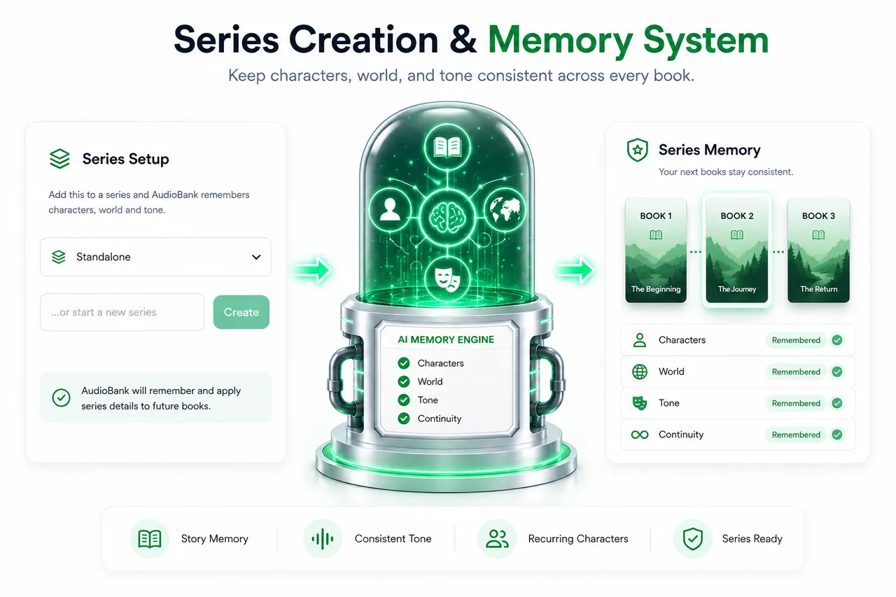 Series Creation & Memory System