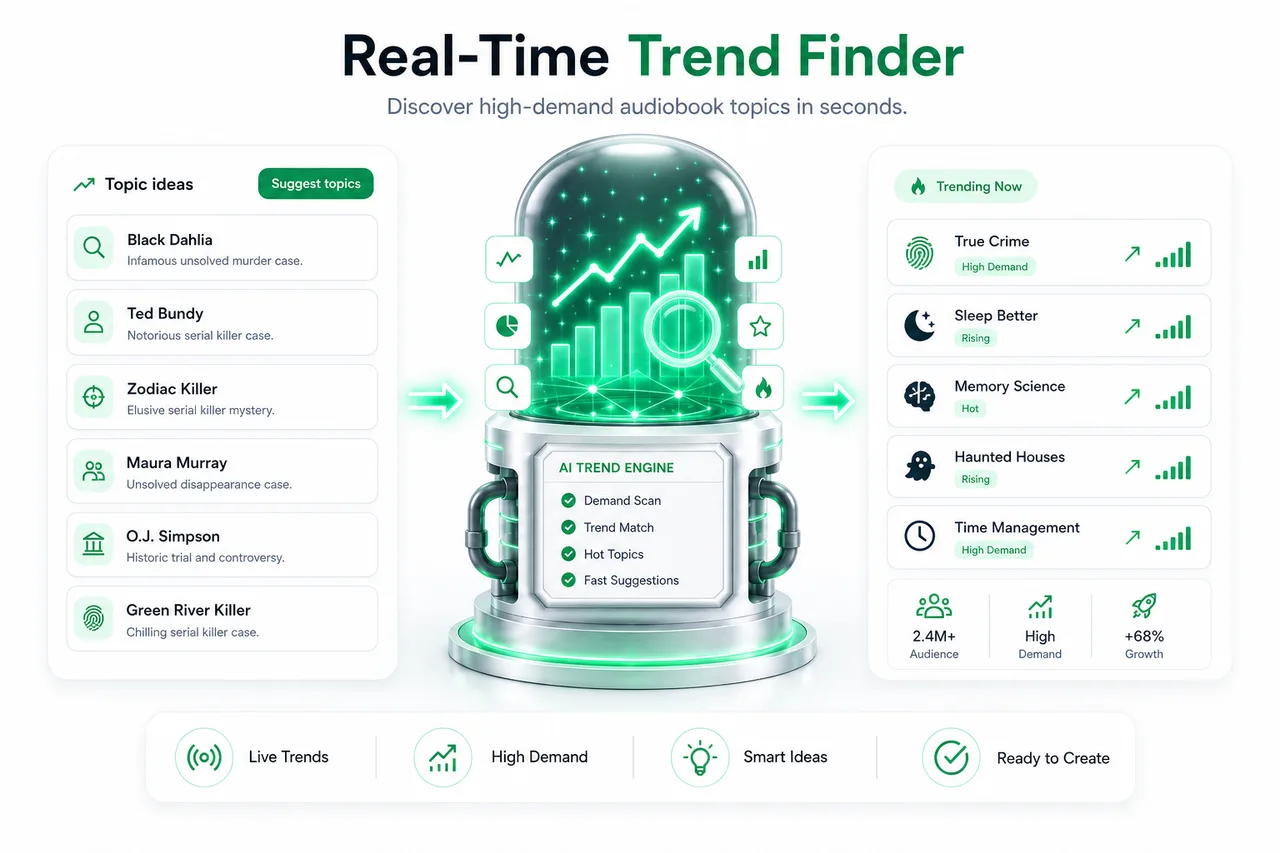 Real-Time Trend Finder