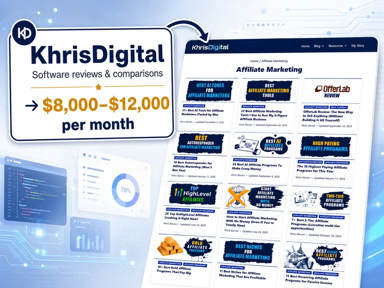 Affiliates earning from different channels