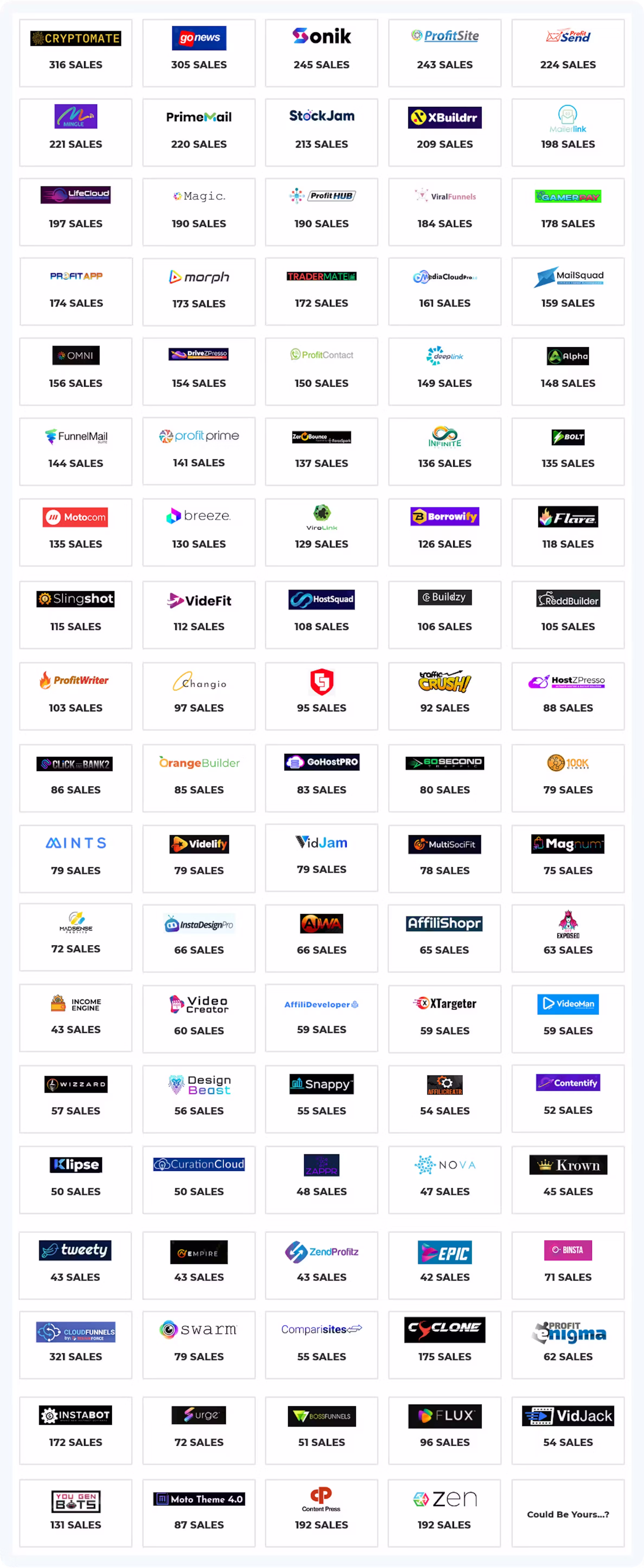 Partner launch track record — brands we've delivered for and their sales volume